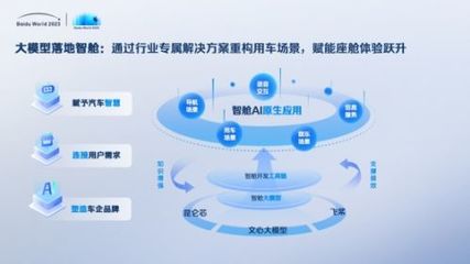 世界2023劇透丨網盤、如流、智艙、GBI、千帆……AI原生應用開啟信息交互新紀元